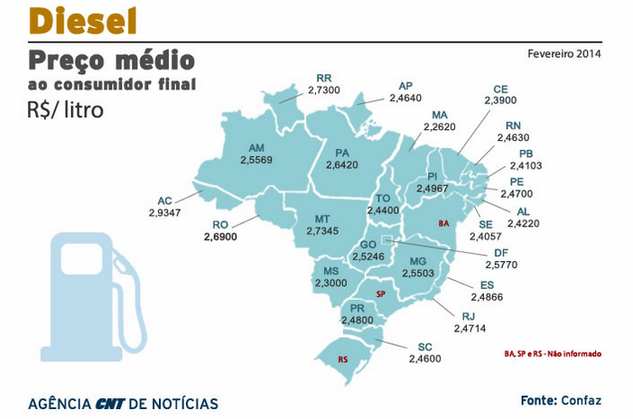 Os valores mais baratos são registrados no Mato Grosso do Sul (R$ 2,30) (Foto: Reprodução/Agência CNT)