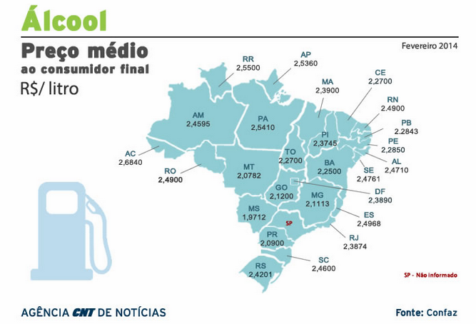 Já o Mato Grosso do Sul tem o litro de álcool mais barato (R$ 1,97) (Foto: Reprodução/Agência CNT)