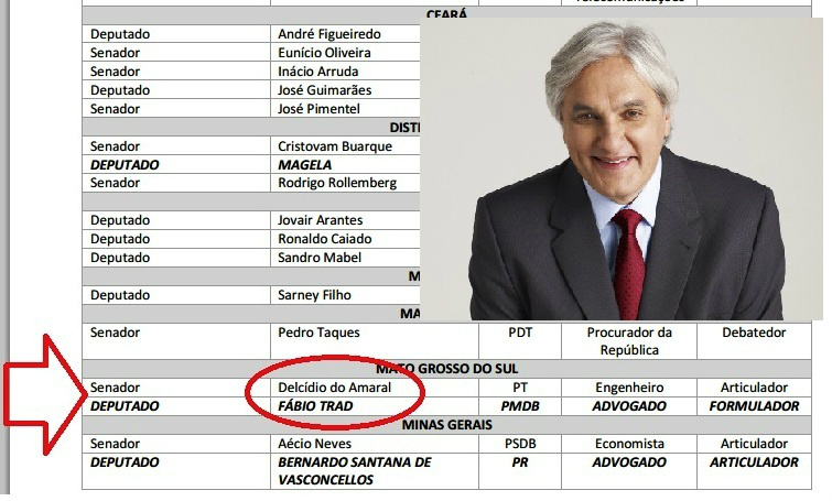 Pelo décimo ano consecutivo, o senador Delcídio do Amaral, agora candidato do PT ao governo de MS, figura com destaque na publicação do Diap (Foto: Divulgação)