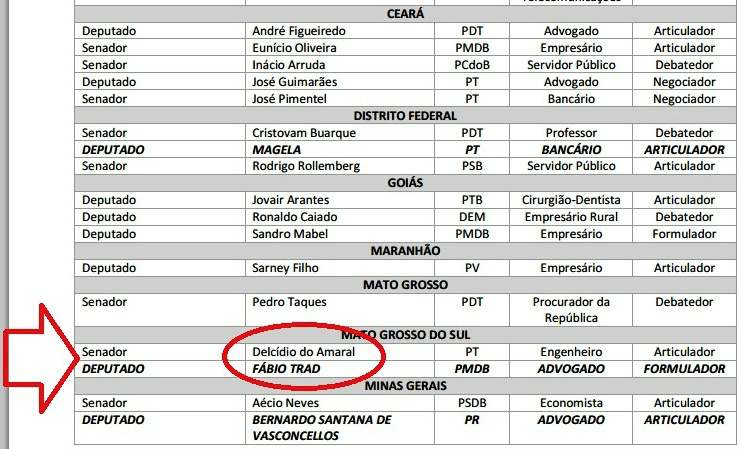 Os nomes do senador Delcídio do Amaral e do deputado federal Fábio Trad, na lista dos 