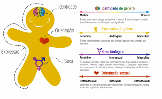 Perspectiva de gênero adotada em curso da Secretaria Cidadã de Goiás. (Foto: Divulgação)