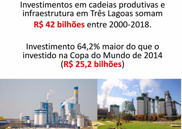 Investimentos realizados no período de 2000 há 2012, ultrapassam em R$ 64,2 o montante gasto para a realização da Copa do Mundo de 2014, no Brasil (Arte/Divulgação: Secretária do Desenvolvimento).