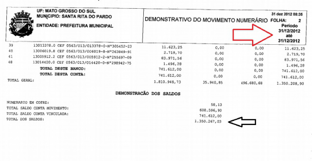 Extrato da conta da prefeitura de Santa Rita do Paro, mostra o saldo deixado em dezembro de 2012 para o administrador que sucedeu a professora Eledir Barcelos (Foto: Reprodução) 
