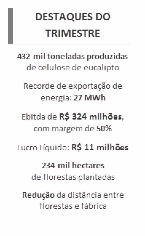 Ebitda da Eldorado Brasil atinge R$ 1,2 bilhão de janeiro a setembro de 2016