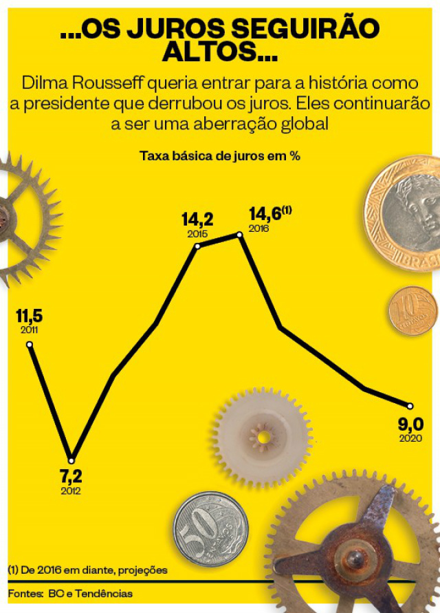 Recessão brasileira pode comprometer economia por dez anos Recessão brasileira pode comprometer economia por dez anos
