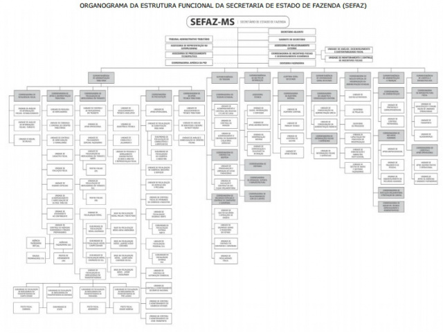 A estrutura organizacional básica da Secretaria de Estado de Fazenda. (Foto: reprodução/DOEMS)