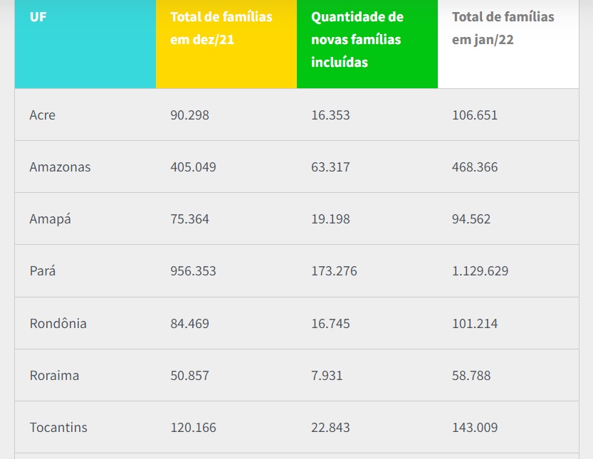 Auxílio Brasil começa a ser pago nesta terça-feira