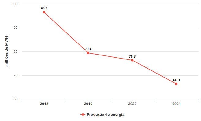 Crise hídrica faz com que Hidrelétrica de Itaipu registre a menor produção de energia dos últimos 26 anos Crise hídrica faz com que Hidrelétrica de Itaipu registre a menor produção de energia dos últimos 26 anos