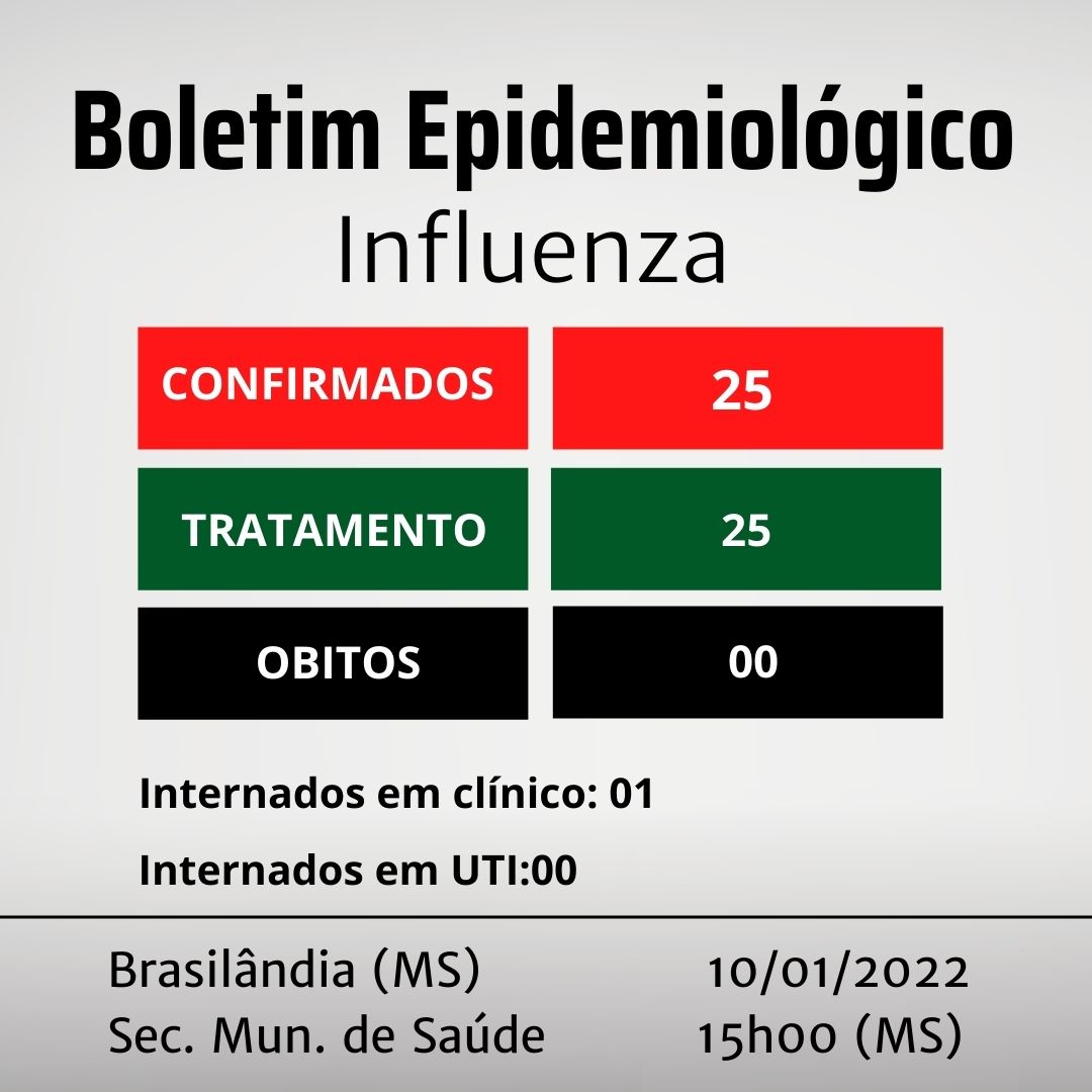 Saúde retorna com emissão diária do Boletim da Covid-19