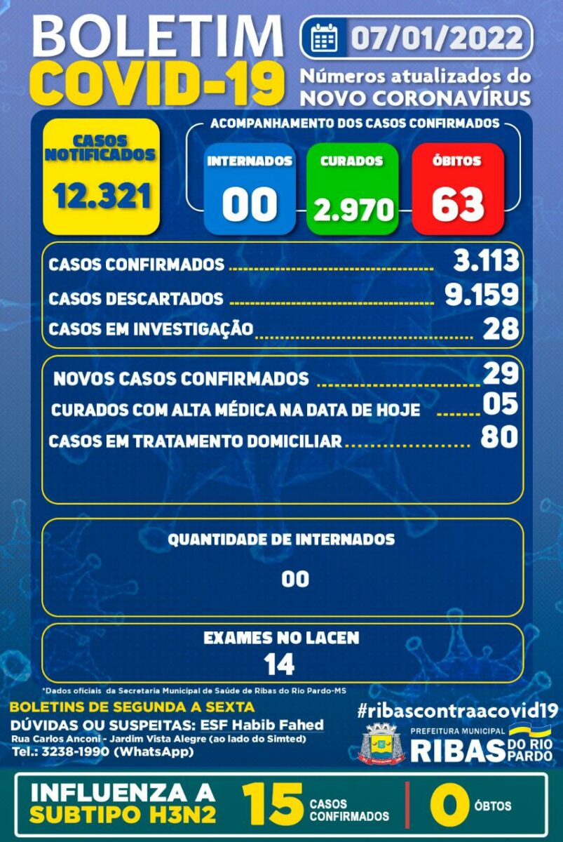 Casos de covid e H3N2 aumentam e pacientes seguem isolados em Ribas do Rio Pardo; toque de recolher começa hoje Casos de covid e H3N2 aumentam e pacientes seguem isolados em Ribas do Rio Pardo; toque de recolher começa hoje