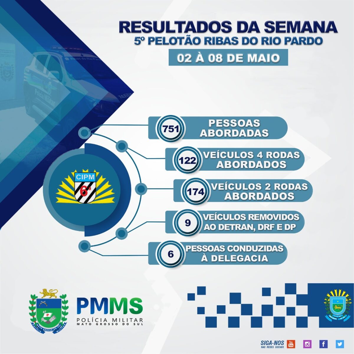 Com obra do ‘Projeto Cerrado, policiamento é constante em Ribas do Rio Pardo Com obra do ‘Projeto Cerrado, policiamento é constante em Ribas do Rio Pardo