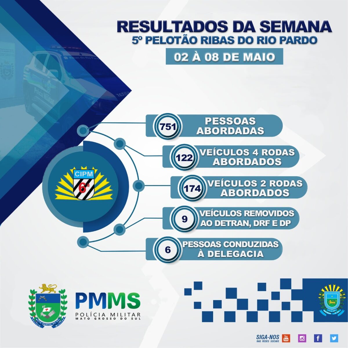 Com obra do ‘Projeto Cerrado, policiamento é constante em Ribas do Rio Pardo