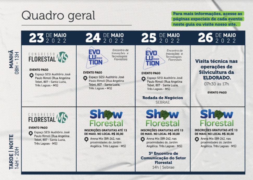 SHOW FLORESTAL: Três Lagoas vai reunir o ‘suprassumo’ da indústria de eucalipto SHOW FLORESTAL: Três Lagoas vai reunir o ‘suprassumo’ da indústria de eucalipto
