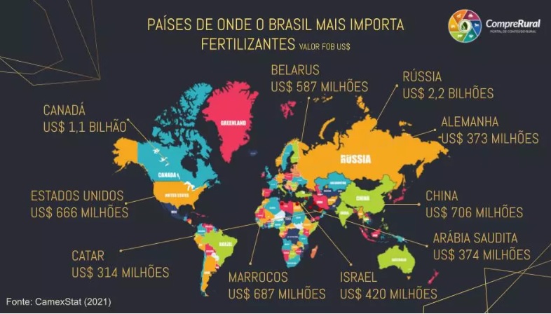 Unigel quer a maior fábrica de fertilizante da Petrobras