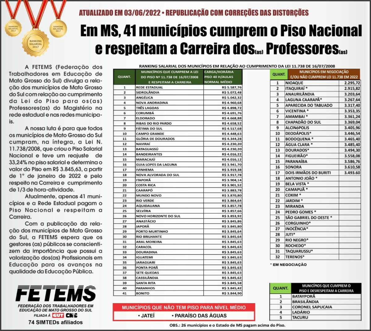 Bataguassu cumpre com salário dos professores da rede municipal acima do piso nacional