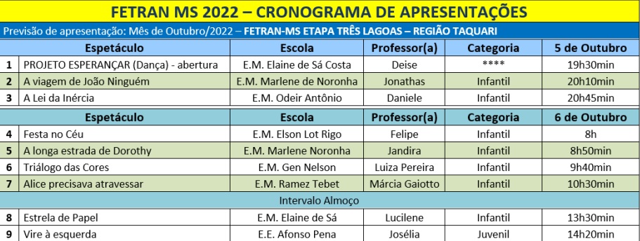 Escolas da REME participam, na próxima semana, da etapa estadual da 12ª edição do FETRAN