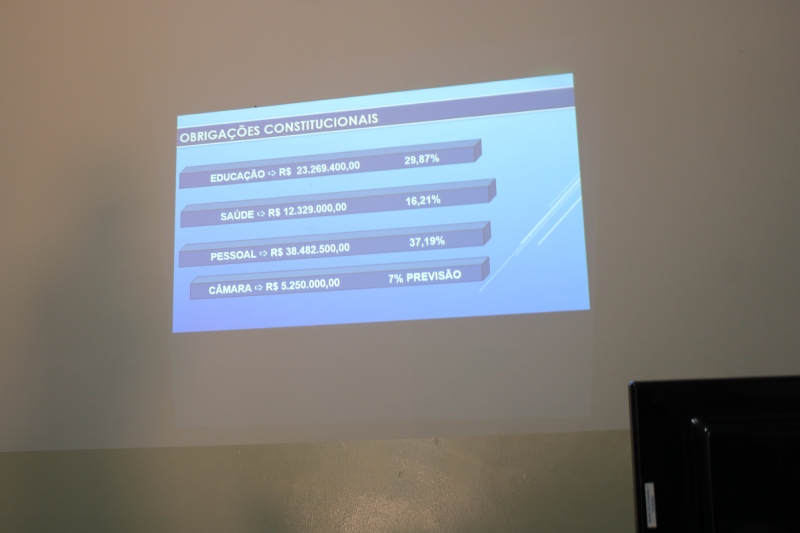 Brasilândia apresenta Orçamento do Município para 2023 Brasilândia apresenta Orçamento do Município para 2023