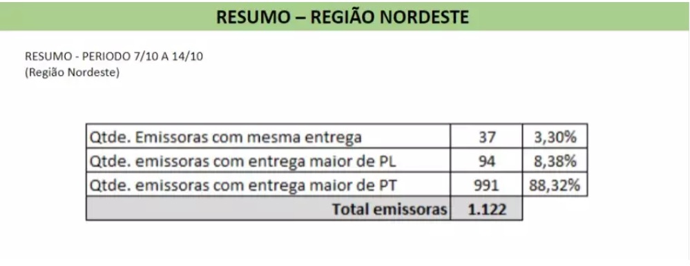 Veja milhares de páginas com detalhes de possível fraude nas inserções de rádio
