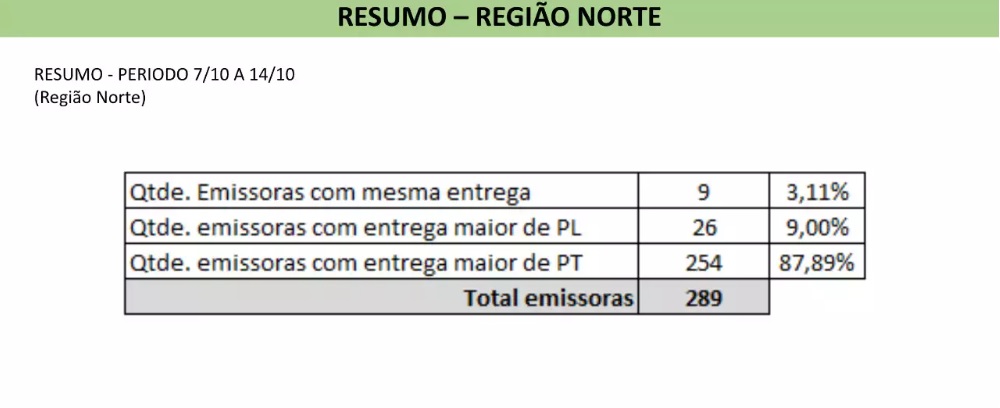 Veja milhares de páginas com detalhes de possível fraude nas inserções de rádio
