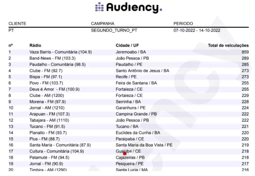 Veja milhares de páginas com detalhes de possível fraude nas inserções de rádio
