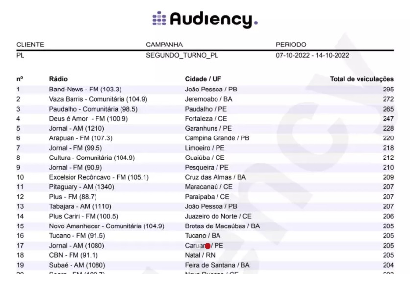 Veja milhares de páginas com detalhes de possível fraude nas inserções de rádio