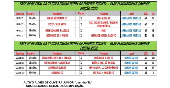 Terminada a fase classificatória da 7° Copa Osmar Dutra de Futebol Society de Três Lagoas Terminada a fase classificatória da 7° Copa Osmar Dutra de Futebol Society de Três Lagoas