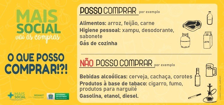 Programa Mais Social segue atendendo mais de 87 mil famílias carentes do Estado