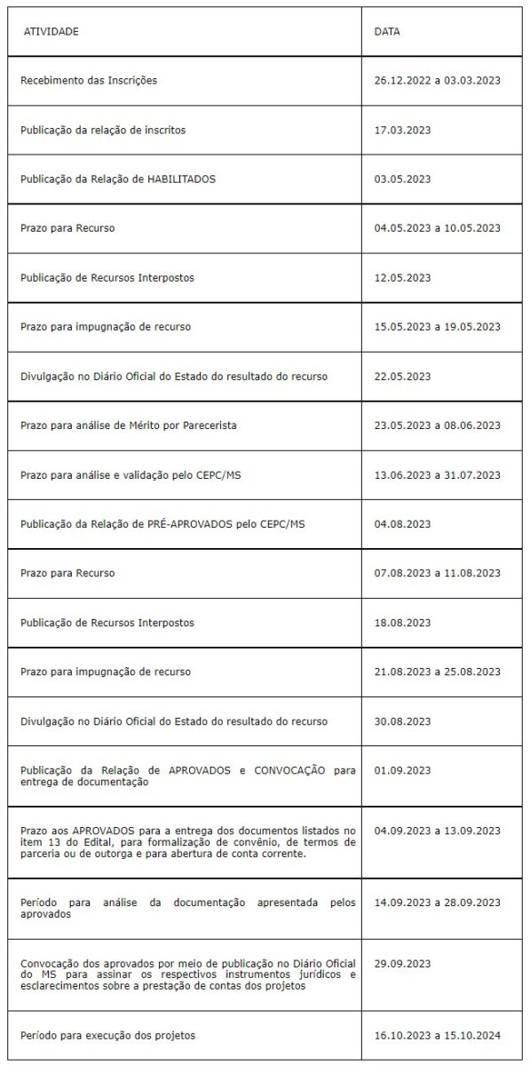 Fundo de Investimentos Culturais de MS tem prazo de inscrição prorrogado