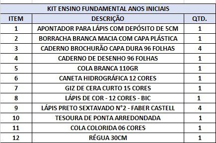Após férias, alunos da REME retornam às salas na próxima semana e receberão novos kits escolares