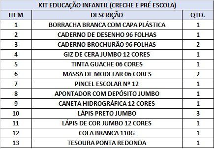 Após férias, alunos da REME retornam às salas na próxima semana e receberão novos kits escolares