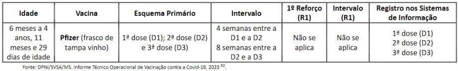TRÊS LAGOAS – Vacina contra a Covid-19 passa a fazer parte do Calendário Nacional de Vacinação Infantil