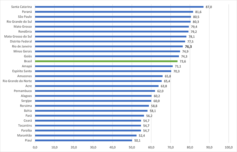 PNAD Contínua Trimestral: desocupação recua em 15 das 27 UFs no segundo trimestre de 2024 PNAD Contínua Trimestral: desocupação recua em 15 das 27 UFs no segundo trimestre de 2024