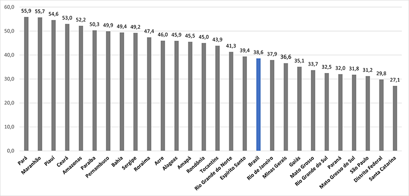 PNAD Contínua Trimestral: desocupação recua em 15 das 27 UFs no segundo trimestre de 2024 PNAD Contínua Trimestral: desocupação recua em 15 das 27 UFs no segundo trimestre de 2024