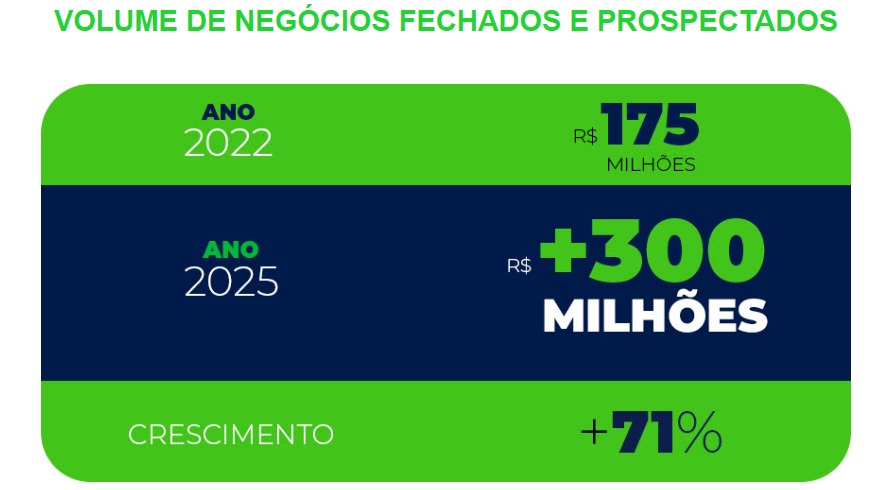 Show Florestal 2025: R$ 300 milhões em negócios em Três Lagoas! Show Florestal 2025: R$ 300 milhões em negócios em Três Lagoas!