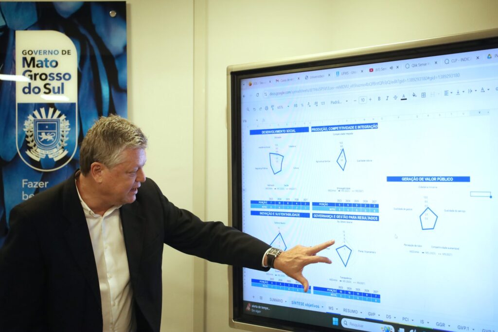 Gestão baseada em indicadores orienta decisões e aprimora estratégias e políticas públicas em Mato Grosso do Sul
