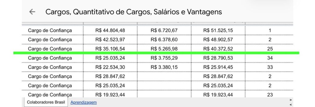 “Blogueiro” petista no MS acumula mais de R$ 1 milhão em cargo federal e avalia candidatura ao governo “Blogueiro” petista no MS acumula mais de R$ 1 milhão em cargo federal e avalia candidatura ao governo