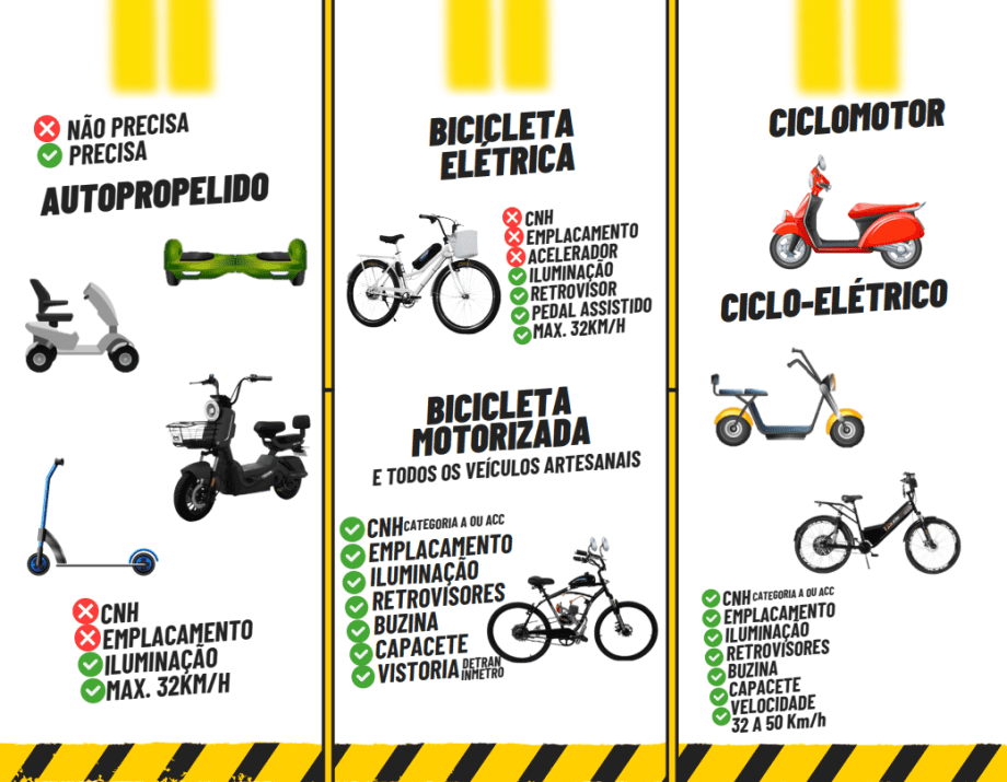 Novas regras para bicicletas elétricas entram em vigor; entenda