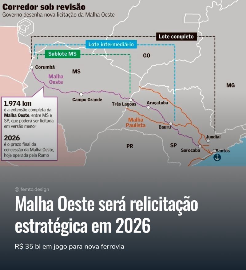 Com investimento de R$ 35 bilhões, ferrovia Malha Oeste passa por licitação no 1º semestre de 2026