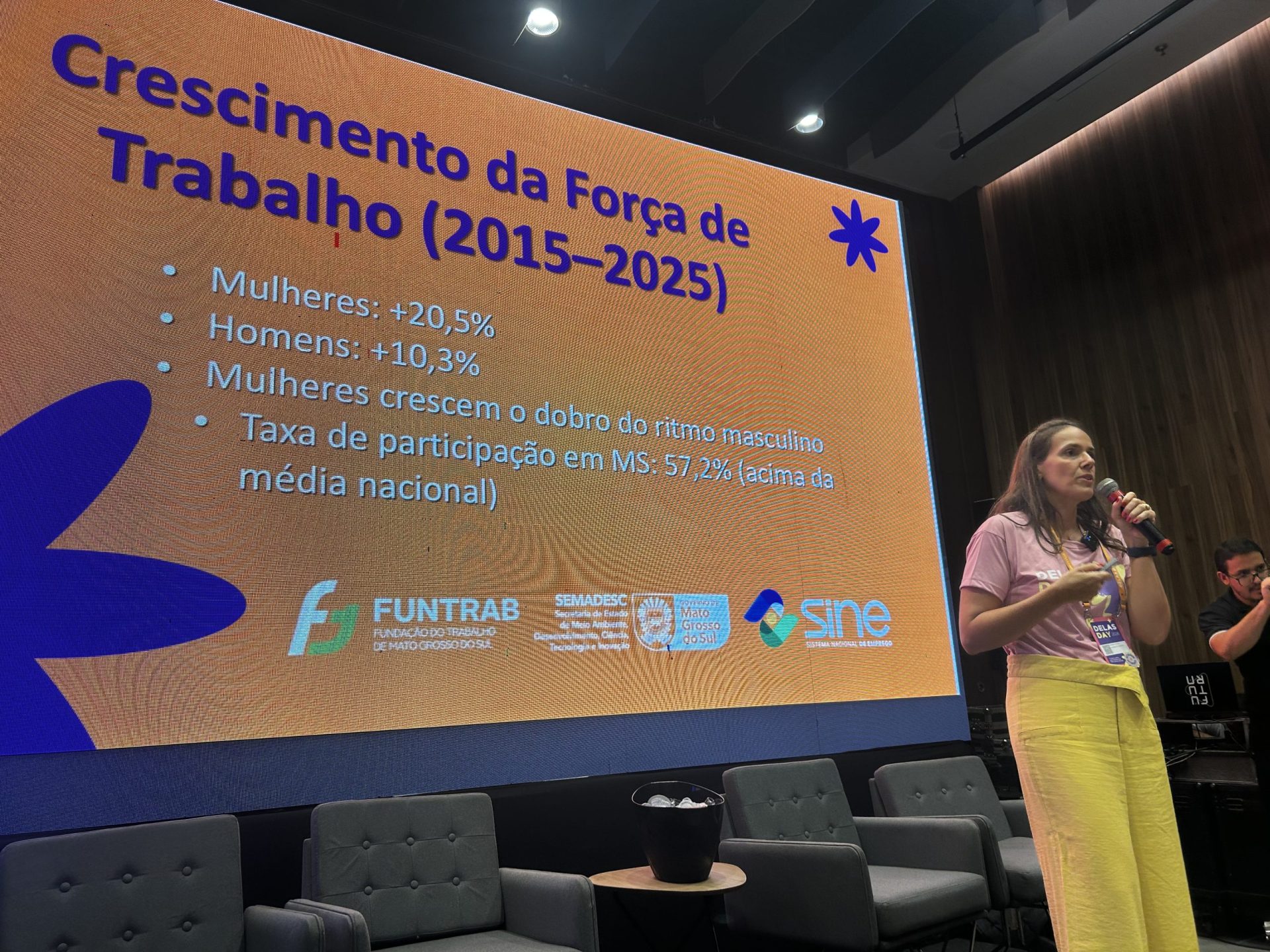 Delas Day: Funtrab destaca crescimento feminino no mercado de trabalho e abertura de novas oportunidades Delas Day: Funtrab destaca crescimento feminino no mercado de trabalho e abertura de novas oportunidades