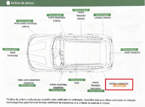 “Golpe do zero quilômetro”: concessionária Jeep é acusada de vender carro novo com defeitos e descumprir decisão judicial