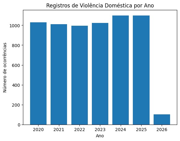 Três Lagoas registra alta nos casos de violência doméstica nos últimos anos