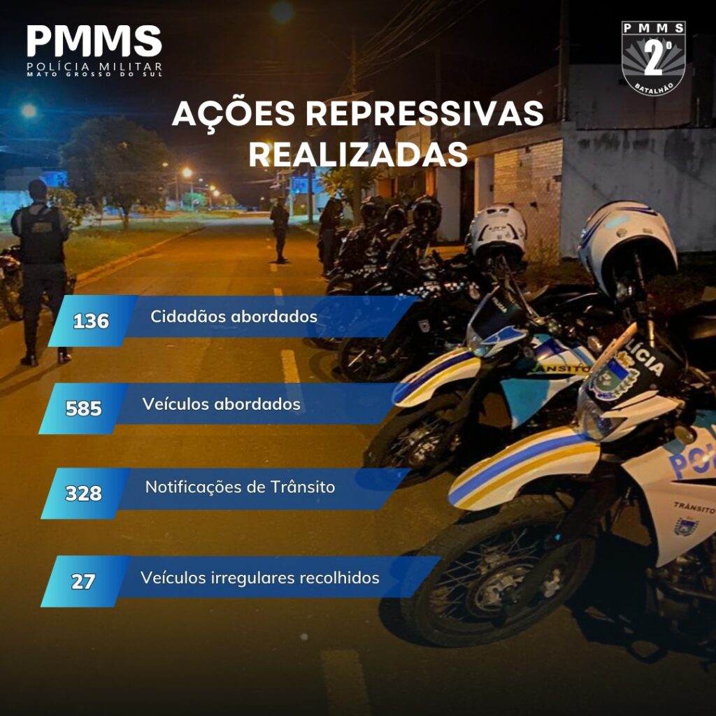 Operação em Três Lagoas prende suspeitos, apreende arma e tira quase 3 kg de cocaína das ruas