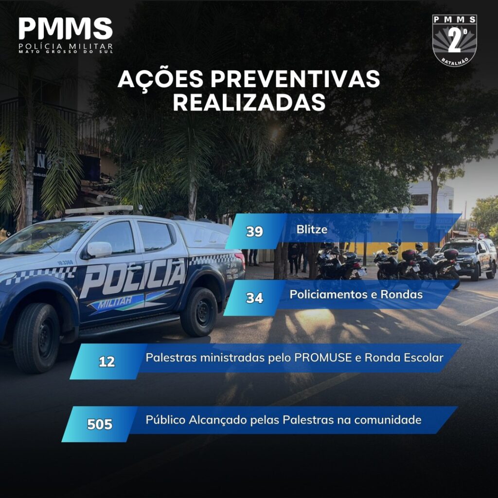 Operação em Três Lagoas prende suspeitos, apreende arma e tira quase 3 kg de cocaína das ruas