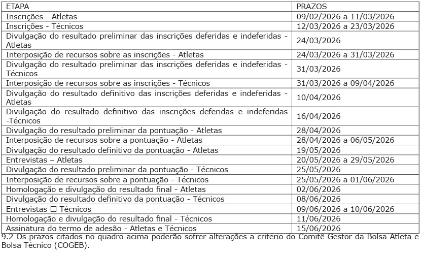 Fundesporte divulga resultado preliminar do Bolsa Atleta e abre prazo para recursos Fundesporte divulga resultado preliminar do Bolsa Atleta e abre prazo para recursos