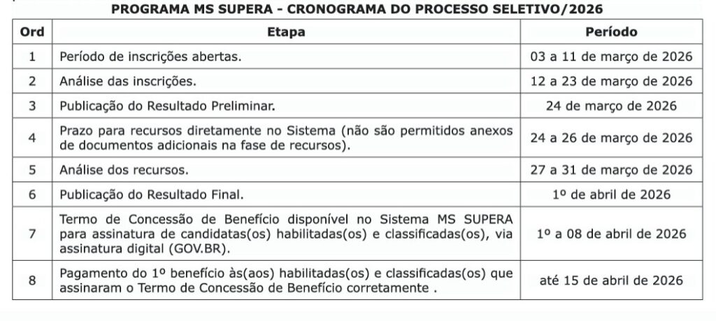 Estudantes da UEMS podem participar do MS Supera; inscrições estão abertas para 600 vagas Estudantes da UEMS podem participar do MS Supera; inscrições estão abertas para 600 vagas