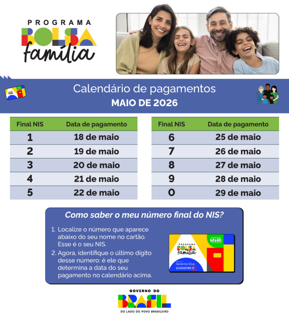 Bolsa Família chega a mais de 184,8 mil beneficiários de MS a partir desta segunda-feira (18) Bolsa Família chega a mais de 184,8 mil beneficiários de MS a partir desta segunda-feira (18)