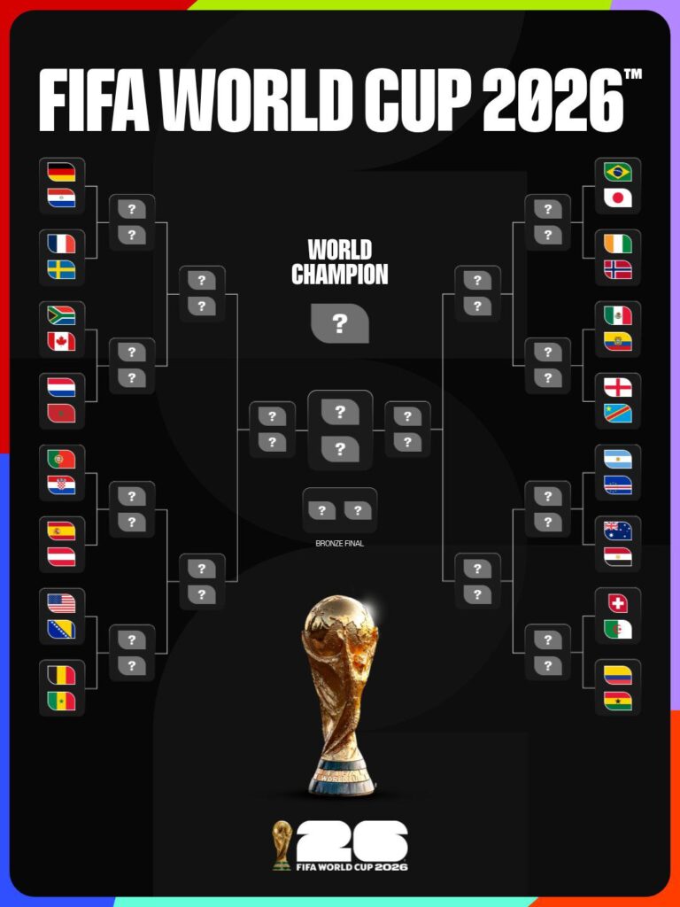 Últimos classificados são definidos e Copa do Mundo conhece todos os confrontos do mata-mata