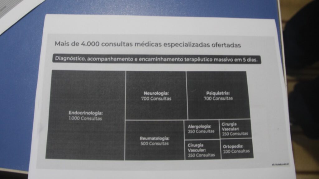 Mutirão histórico da Saúde promete reduzir filas e levar mais de 13 mil atendimentos à população de Três Lagoas
