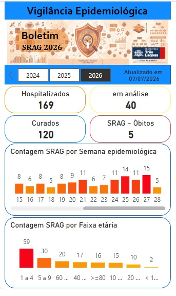 BOLETIM INFLUENZA – 07 de julho de 2026