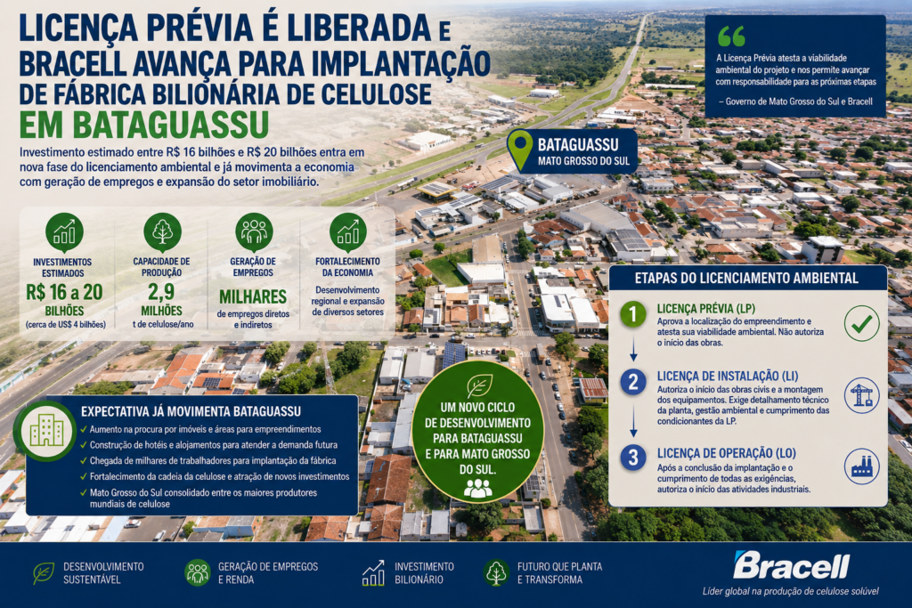 Licença prévia é liberada e Bracell avança para implantação de fábrica bilionária de celulose em Bataguassu Licença prévia é liberada e Bracell avança para implantação de fábrica bilionária de celulose em Bataguassu